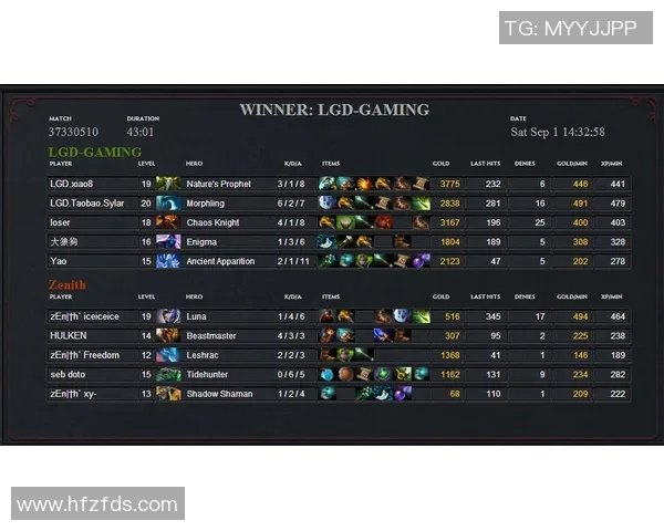 电竞比分权威发布DOTA2个人能力实力排行榜揭晓顶尖选手一览