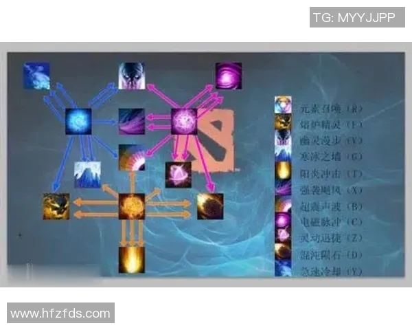 周伟倾情分享DOTA2游戏技巧与心得体会助你提升竞技水平