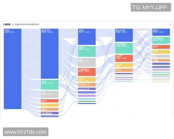 重磅专题IG的控制革新探索与实践路径分析