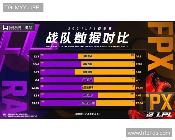 esports最新数据全球总决赛分析FPX战队意识表现与战术执行的深度解读
