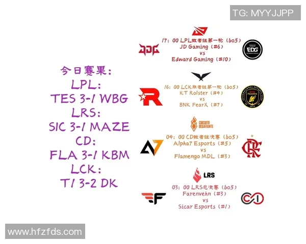 2026电竞新闻S15LOL赛后分析JDG与EDG团队协作的关键因素与战术执行