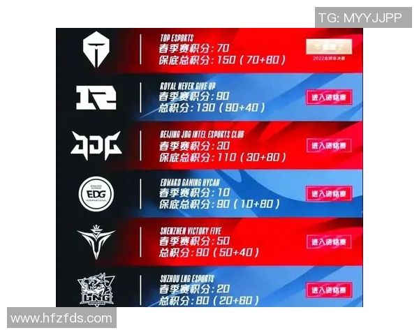 2026电竞新闻LNG战队在冠军杯积分榜上以68分稳居第一展现强劲实力